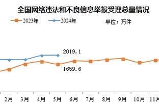 太厉害了！罗齐尔24中13&7记三分砍下37分13助